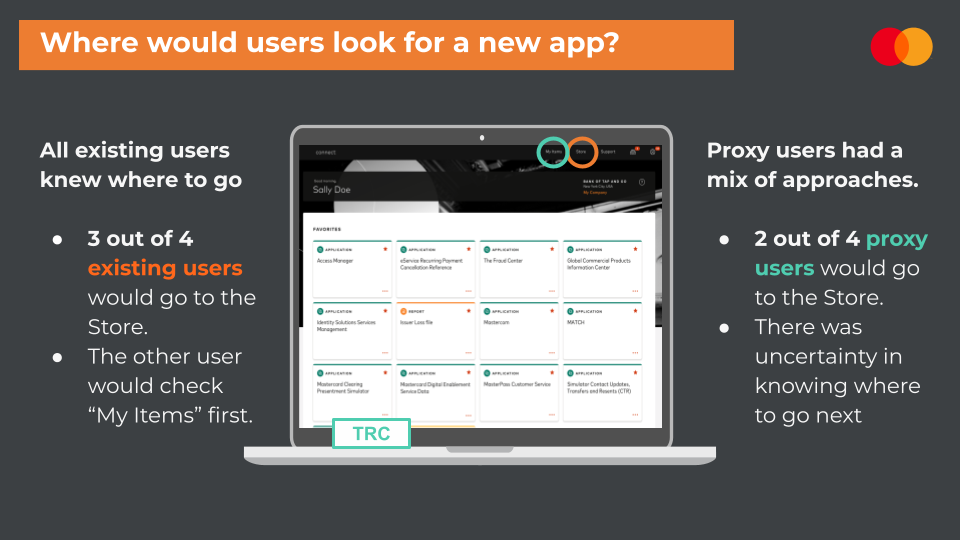 Research finding showing where users look for a new app. Existing users knew to go to the Store, while proxy users had mixed approaches with uncertainty about navigation.